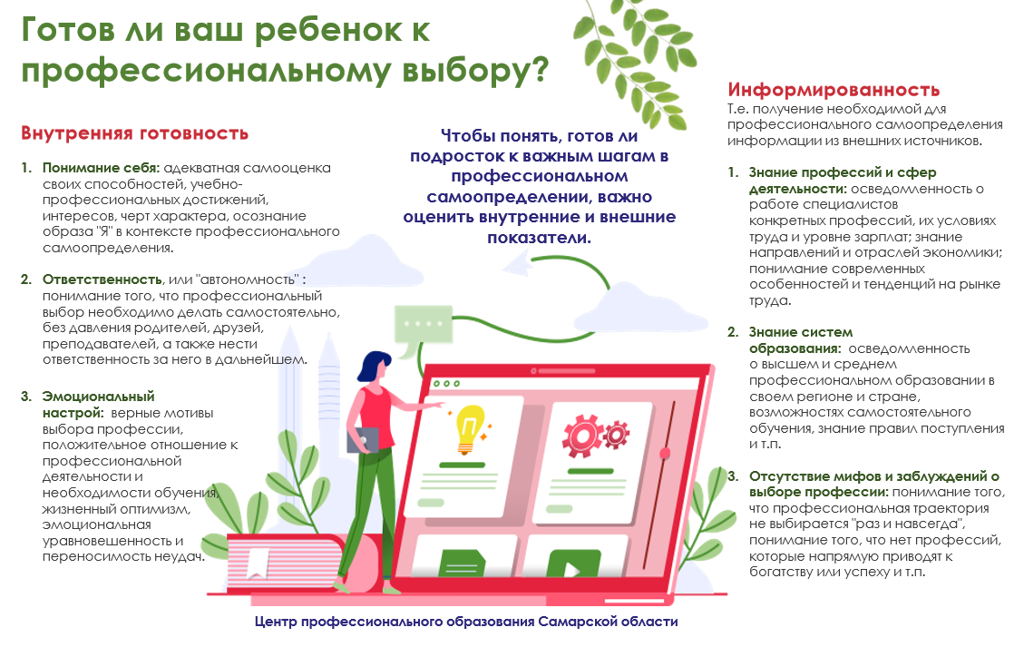 Профориентационная работа — ГБОУ СОШ «ОЦ» с. Александровка